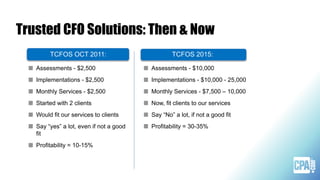 Assessments - $10,000
Implementations - $10,000 - 25,000
Monthly Services - $7,500 – 10,000
Now, fit clients to our services
Say “No” a lot, if not a good fit
Profitability = 30-35%
Assessments - $2,500
Implementations - $2,500
Monthly Services - $2,500
Started with 2 clients
Would fit our services to clients
Say “yes” a lot, even if not a good
fit
Profitability = 10-15%
Trusted CFO Solutions: Then & Now
TCFOS OCT 2011: TCFOS 2015:
 
