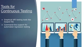 Tools for
Continuous Testing
 Graphical API testing tools like
SoapUI NG
 Command-line support for
automated regression testing
 