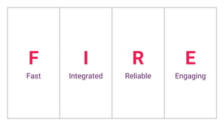 F
Fast
R
Reliable
E
Engaging
I
Integrated
 