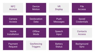 NFC
Access
Camera
Access
Home
Installation
Payment
Request
Device
Motion
Geolocation
Data
Offline
Mode
Geofencing
Triggers
VR
Display
Push
Messages
Contacts
Access
Battery
Status
File
Access
Saved
Credentials
Speech
Input
Background
Sync
 