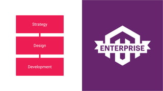 Development
Strategy
Design
 