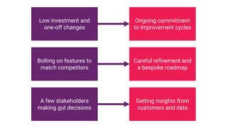 A few stakeholders
making gut decisions
Getting insights from
customers and data
Low investment and
one-off changes
Ongoing commitment
to improvement cycles
Bolting on features to
match competitors
Careful refinement and
a bespoke roadmap
 