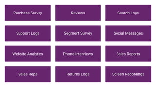 Purchase Survey Reviews Search Logs
Support Logs Segment Survey Social Messages
Website Analytics Phone Interviews Sales Reports
Sales Reps Returns Logs Screen Recordings
 