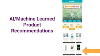 AI/Machine Learned
Product
Recommendations
 