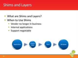 Shims and LayersWhat are Shims and Layers?When to Use ShimsVender no longer in businessInternal applicationsSupport negotiable