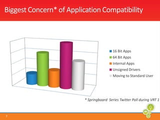 Biggest Concern* of Application Compatibility