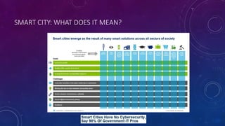 Overcoming the cybersecurity challenges of smart cities | PDF