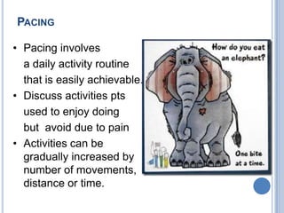 PACING
• Pacing involves
a daily activity routine
that is easily achievable.
• Discuss activities pts
used to enjoy doing
but avoid due to pain
• Activities can be
gradually increased by
number of movements,
distance or time.

 