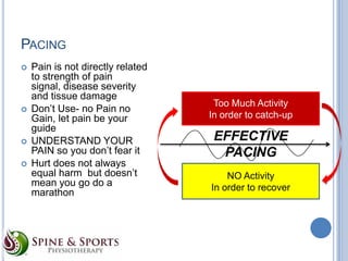 PACING







Pain is not directly related
to strength of pain
signal, disease severity
and tissue damage
Don’t Use- no Pain no
Gain, let pain be your
guide
UNDERSTAND YOUR
PAIN so you don’t fear it
Hurt does not always
equal harm but doesn’t
mean you go do a
marathon

Too Much Activity
In order to catch-up

EFFECTIVE
PACING
NO Activity
In order to recover

 