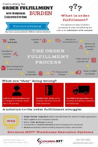 What is order
fulfillment?
The sequence of steps involved in
processing an order and delivering that
order to the satisfaction of the customer. 
Starts
with Sales
Translates to
production
demand
Space management
to store inventory
Schedule
transportation
Process order
changes
???
Order is fulfilled
by shipping
Order arrives at
customer site
Returns are
generated if
needed
Returns are
processed at D.C.
Customer is
billed
THE ORDER
FULFILLMENT
PROCESS
What are "they" doing wrong?
Lack of communication leads
to changes to customer orders
late in the process.
Smaller back rooms at the
customer site force more JIT
order placement.
Unreliable transportation due
to pickup and delivery schedules
not being kept.
Savanna.NET® Warehouse Execution Systems
Single, flexible, integrated solution that eliminates the need for multiple applications
Able to grow as your company expands
Built­in order planning processes
Functionality to receive and track product throughout the warehouse
Directs automated material handling equipment and/or manual labor
A solution to the order fulfillment struggle:
Watch our Webinar
844-391-9825
sales@savanna.NET
http://www.savanna.net/order­fulfillment­webinar­download
Westfalia Technologies, Inc. 
Order Fulfillment Webinar 2016
Overcoming the
ORDER FULFILLMENT
BURDENwith Warehouse
Execution Systems
WES
 