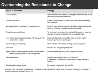 Overcoming the Resistance to Change
Source of resistance Strategy
Loss of control Involve those most affected to change in make choices, in the
planning, giving them ownership
Excess uncertainty Create certainty of the process, with clear and simple steps,
and timetable
Surprise (no time to prepare for consequences) Avoid to keep change in secrets and then announce them all
at once; it’s better to seek inputs and feedback..
Everything seems different To minimize the number of unrelated differences by a central
change, to remain focused on the important things
Loss of face (for people associated with the past, with
what did not work)
Celebrate those elements of the past which are worth
honouring, the world is changed
Concern about competence Over invest in information, training, support, systems…
More work Reward and recognize participants
Ripple effects, interferences to distant activities which
are not directly related to the change itself
Considered all affected parties, however distants
Past resentments Heal the past before sailing into the future
(I’d say also to gather information about the pre, before to
treat it..)
Sometimes the threat is real Be honest, transparent, fast and fair
Adapted from: Rosabeth Moss Kanter, “10 Reasons People Resist Change. Which ones are hurting your company?”
Harvard Business Review (25/9/2012)
 