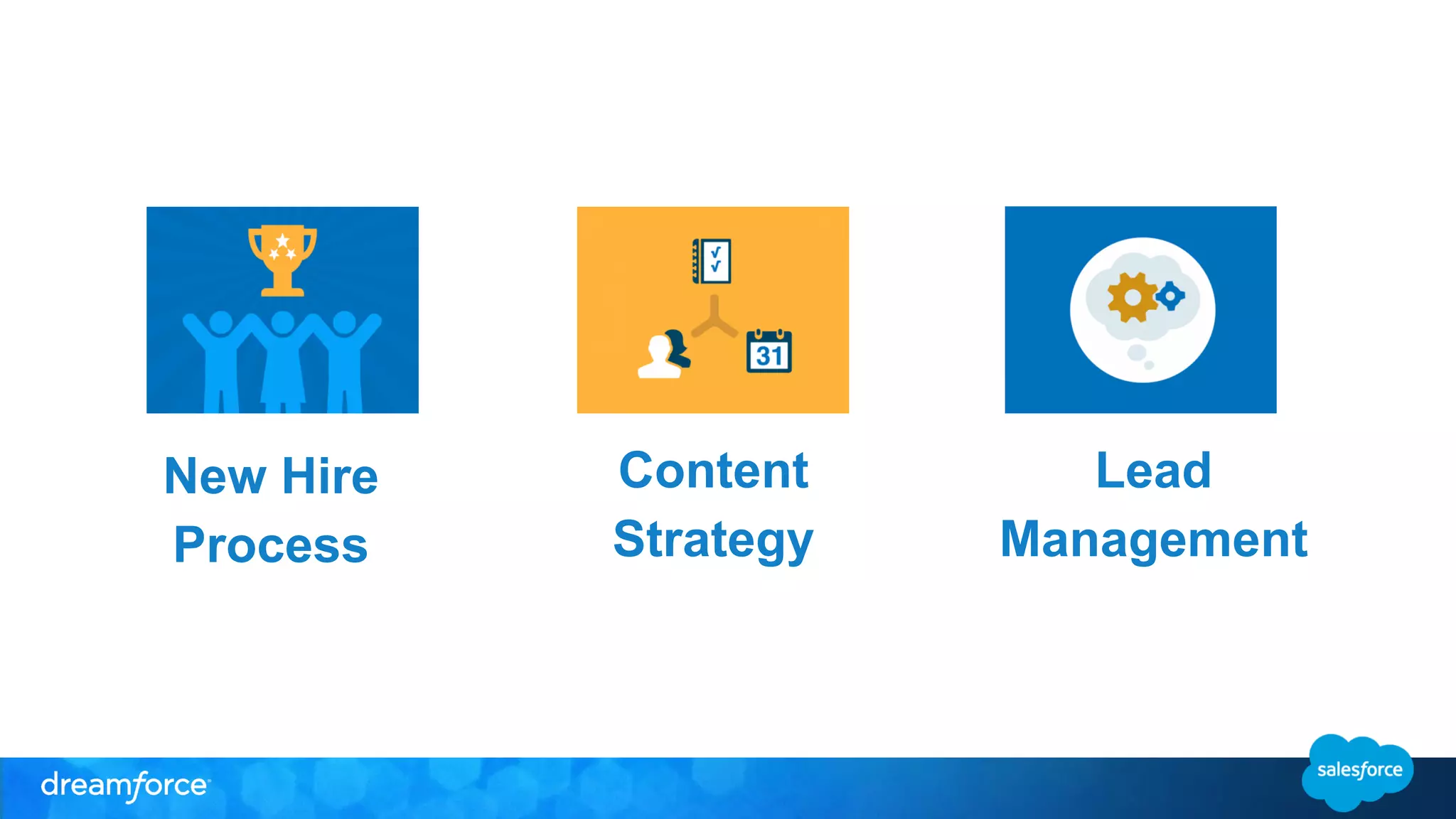 New Hire 
Process 
Content 
Strategy 
Lead 
Management 
 