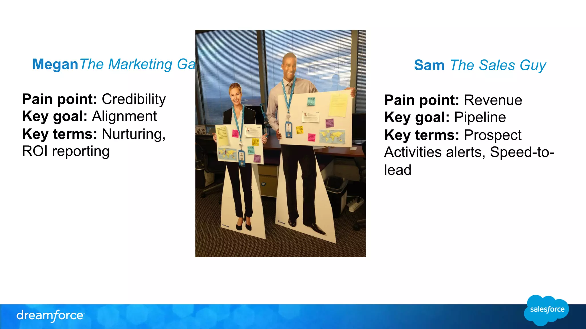 Sam The Sales Guy 
Pain point: Revenue 
Key goal: Pipeline 
Key terms: Prospect 
Activities alerts, Speed-to-lead 
MeganThe Marketing Gal 
Pain point: Credibility 
Key goal: Alignment 
Key terms: Nurturing, 
ROI reporting 
 