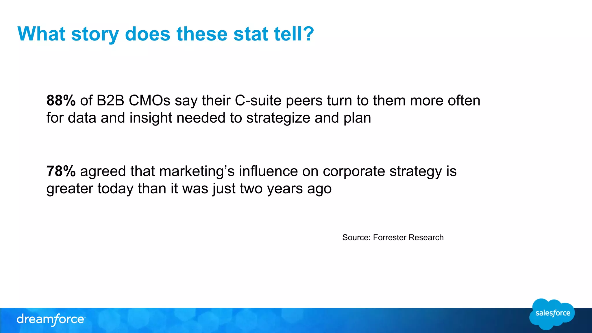 What story does these stat tell? 
88% of B2B CMOs say their C-suite peers turn to them more often 
for data and insight needed to strategize and plan 
78% agreed that marketing’s influence on corporate strategy is 
greater today than it was just two years ago 
Source: Forrester Research 
 