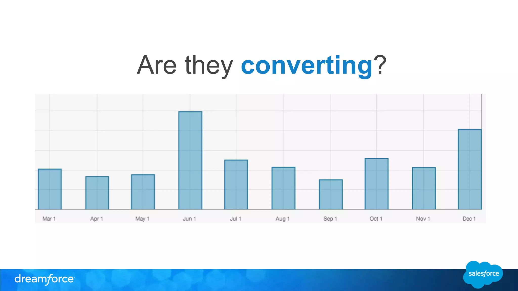 Are they converting? 
 