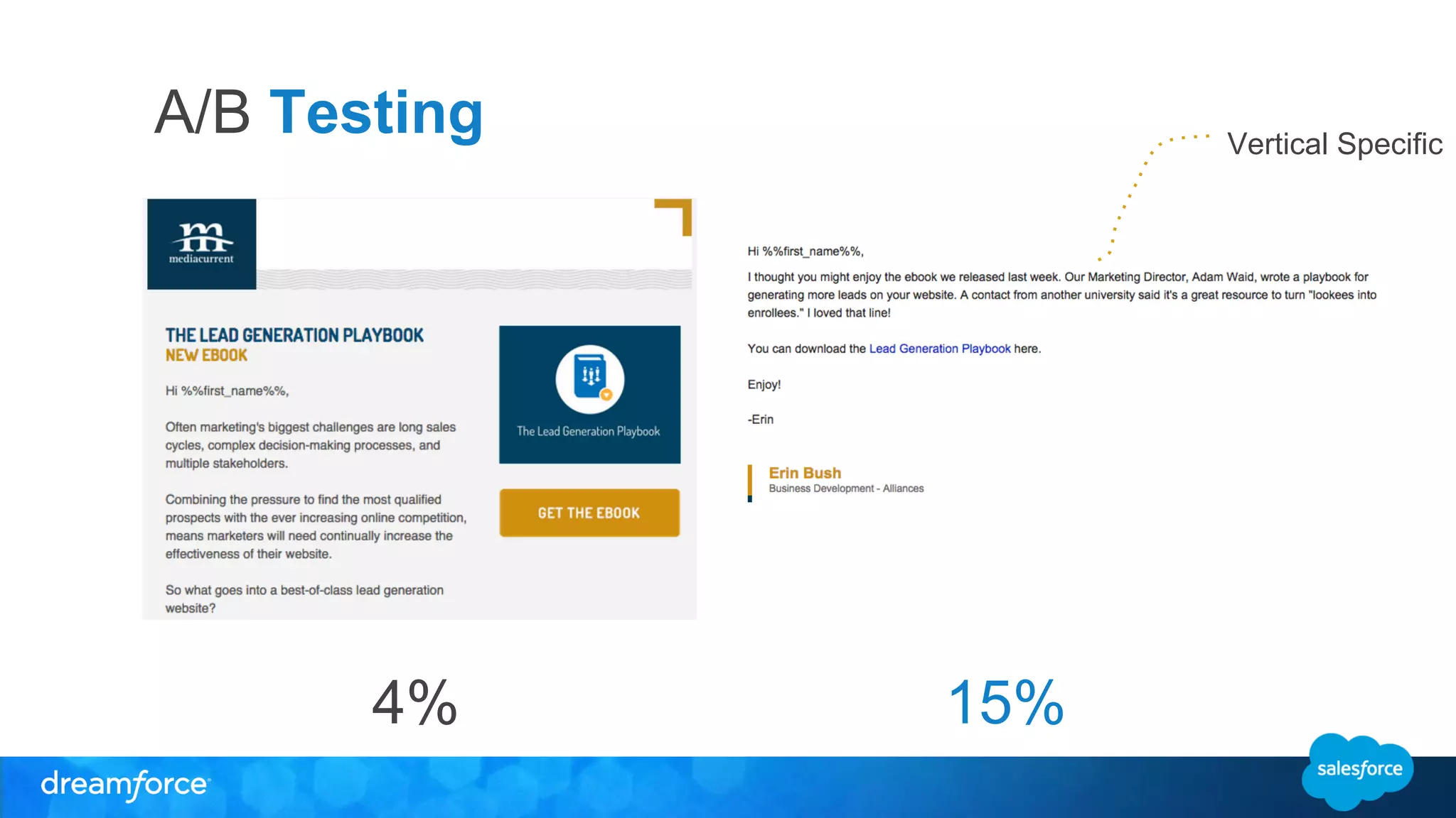 A/B Testing 
4% 
Vertical Specific 
15% 
 