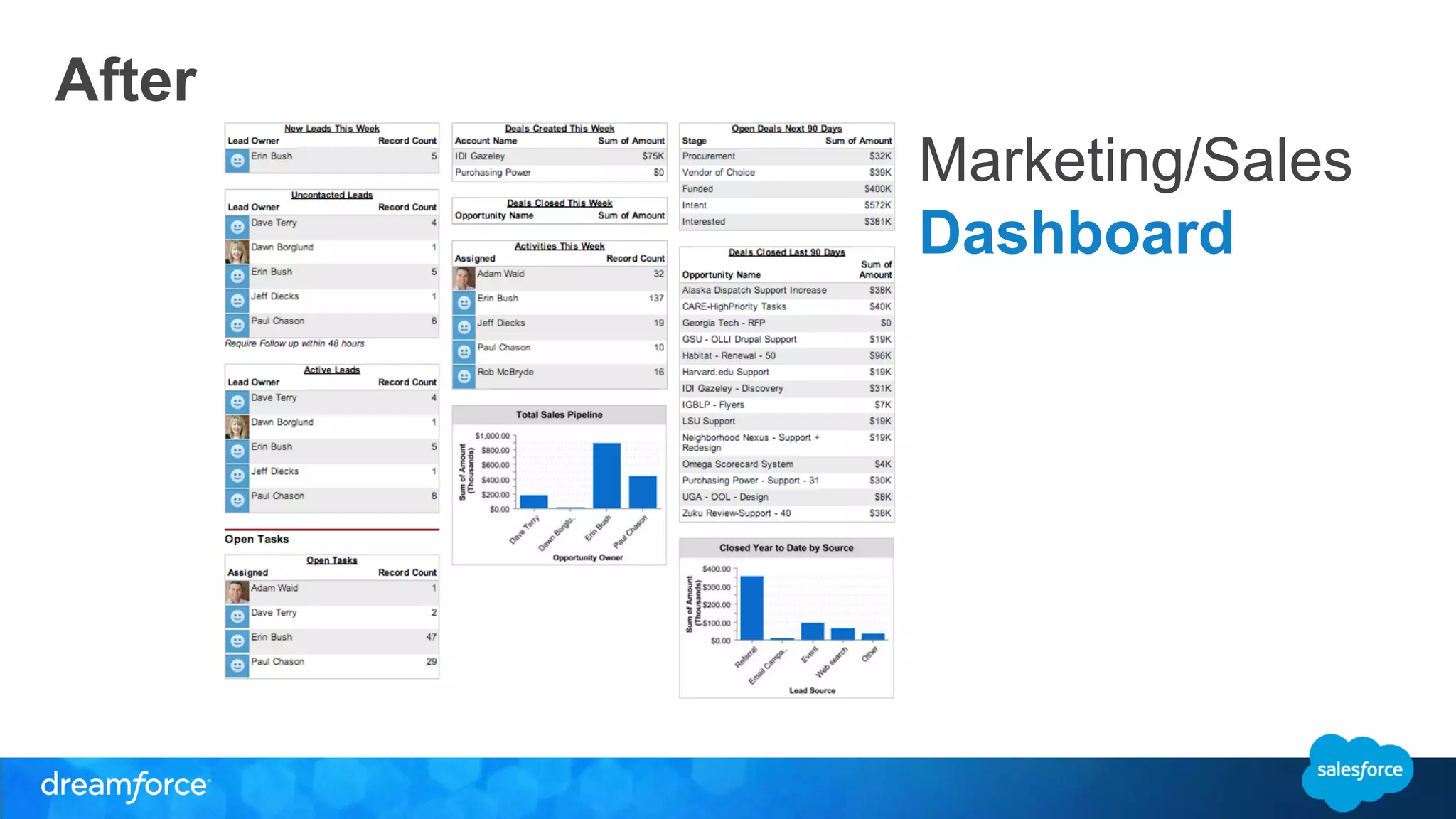 Marketing/Sales 
Dashboard 
After 
 