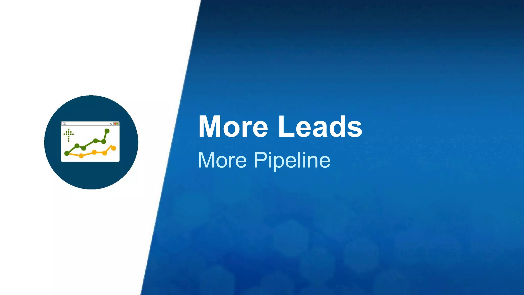 More Leads 
More Pipeline 
 