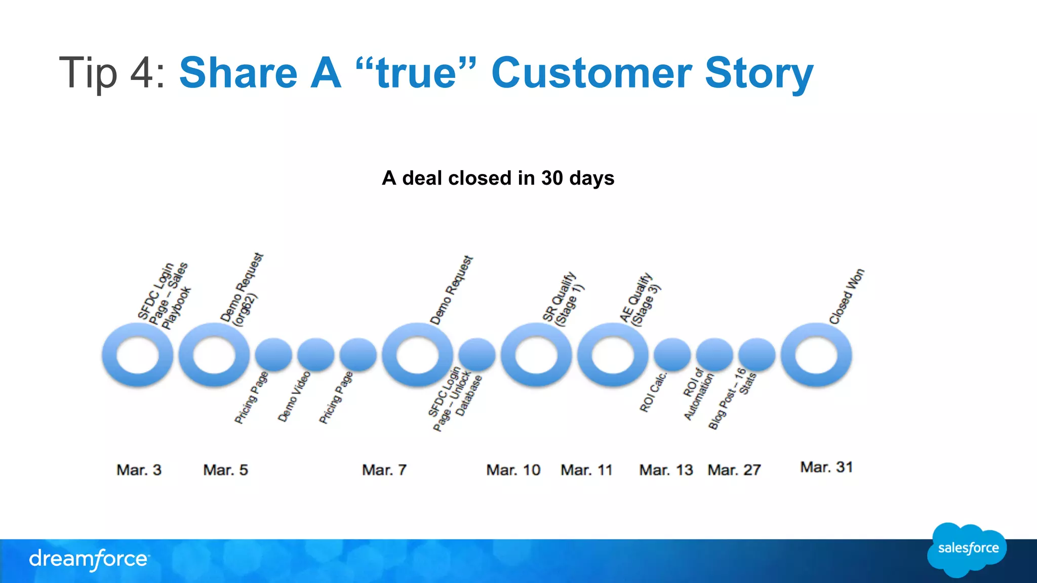 Tip 4: Share A “true” Customer Story 
A deal closed in 30 days 
 