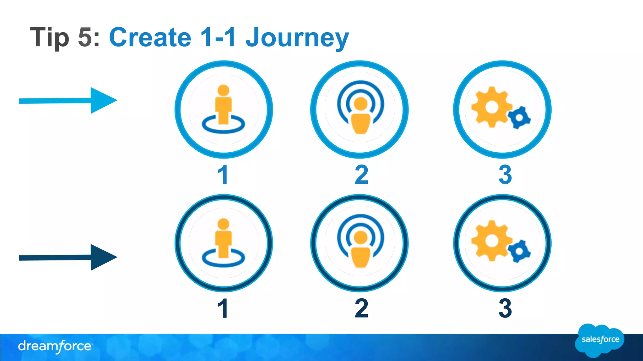Tip 5: Create 1-1 Journey 
1 2 3 
1 2 3 
 