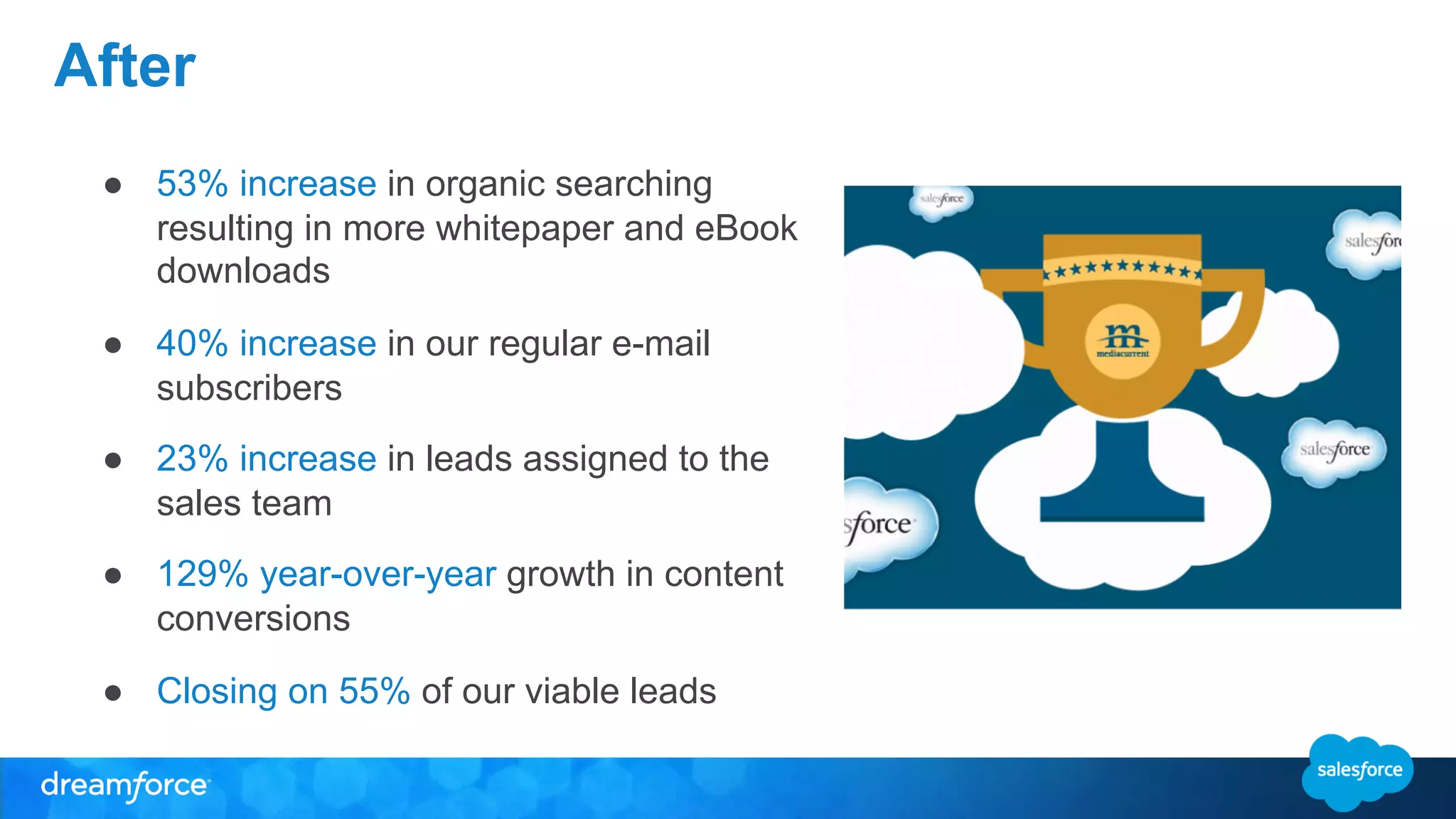 After 
● 53% increase in organic searching 
resulting in more whitepaper and eBook 
downloads 
● 40% increase in our regular e-mail 
subscribers 
● 23% increase in leads assigned to the 
sales team 
● 129% year-over-year growth in content 
conversions 
● Closing on 55% of our viable leads 
 