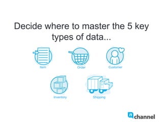 Decide where to master the 5 key
types of data...
ShippingInventory
CustomerOrderItem
 