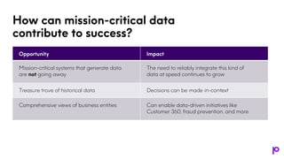 Overcoming Your Data Integration Challenges | PPTX