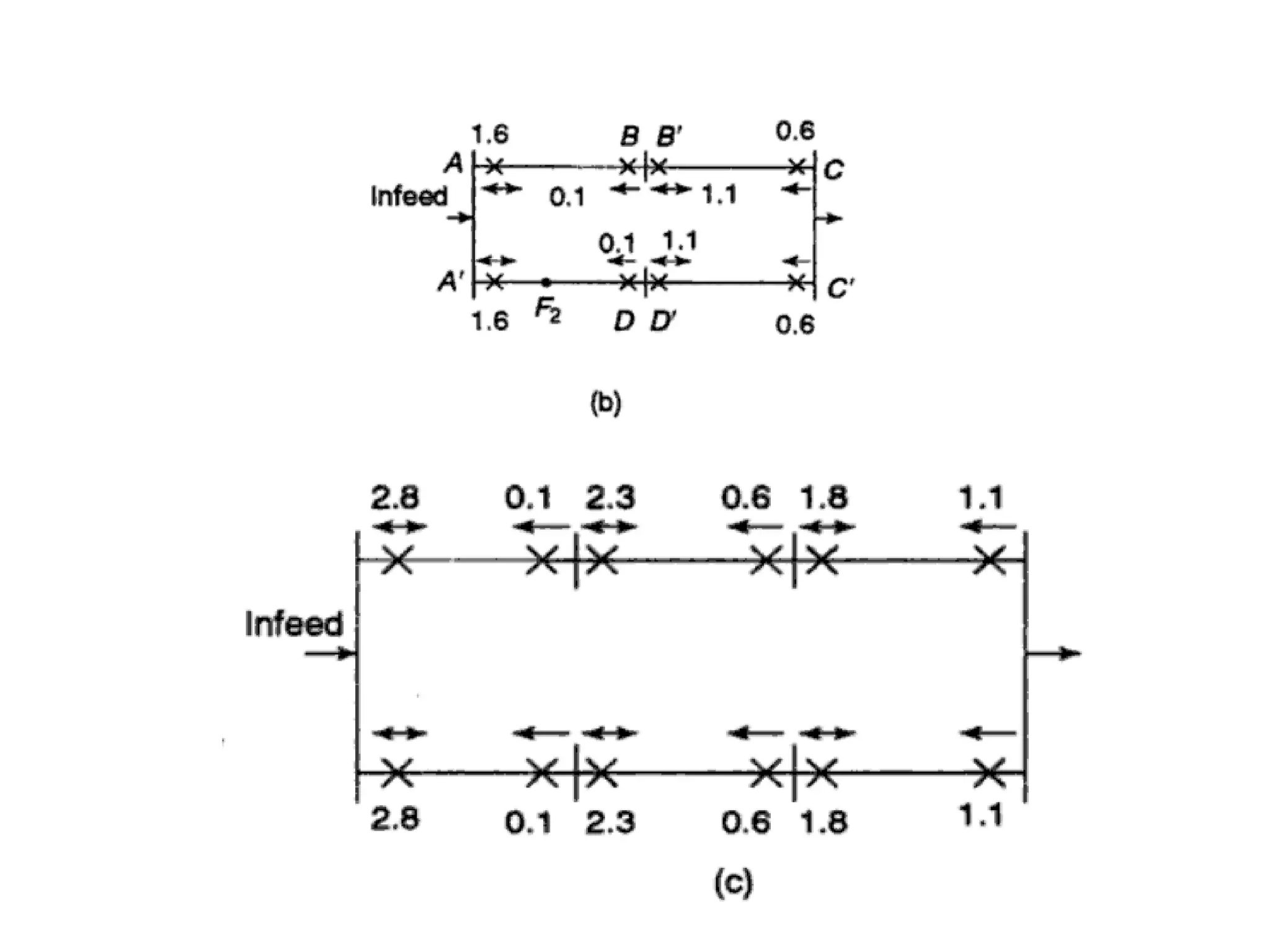 Over Current Number Over current Relays | PPTX