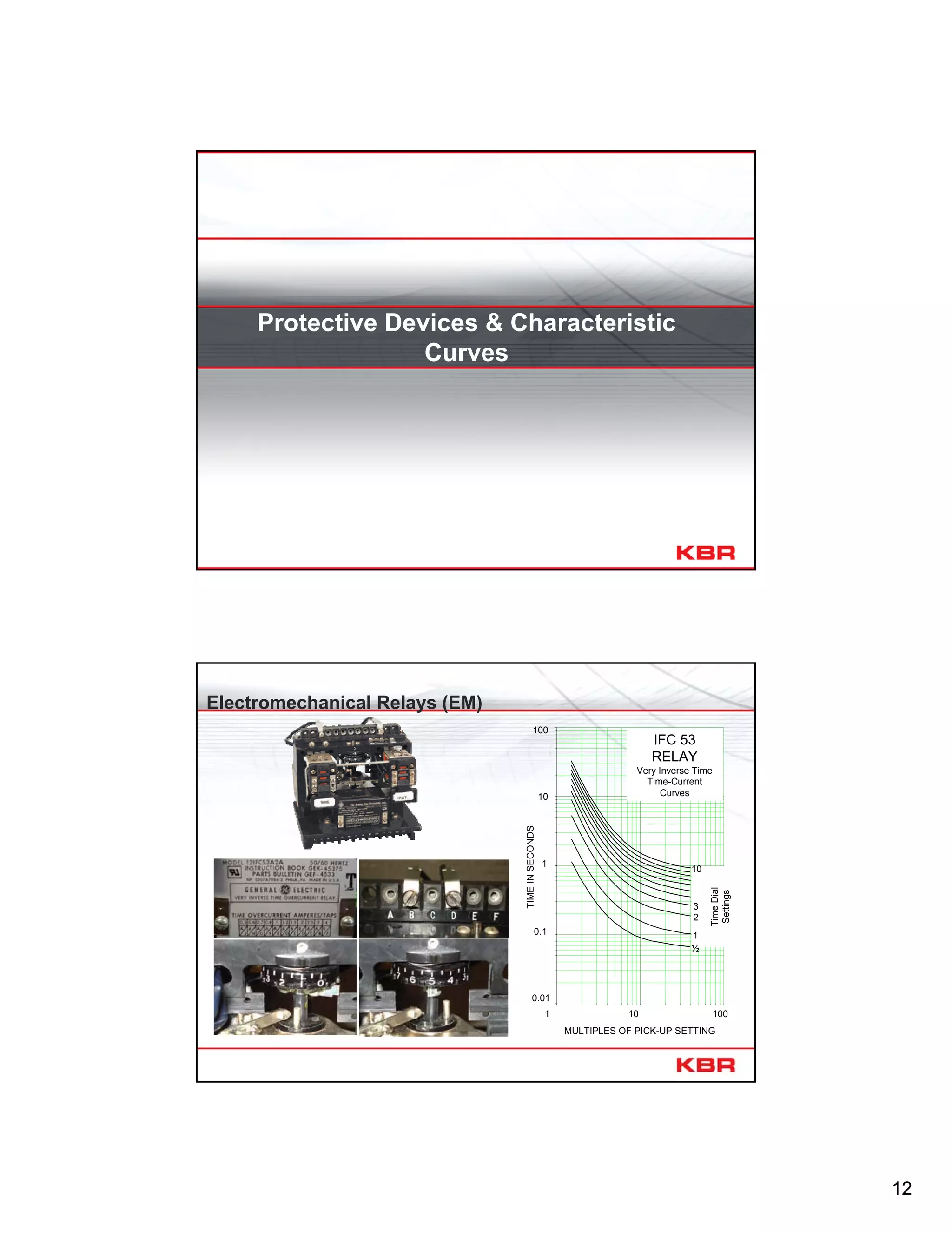 12
Protective Devices & Characteristic
Curves
Electromechanical Relays (EM)
1 10 100
0.01
0.1
100
1
10
MULTIPLES OF PICK-UP SETTING
TIMEINSECONDS
TimeDial
Settings
½
1
2
3
10
IFC 53
RELAY
Very Inverse Time
Time-Current
Curves
 