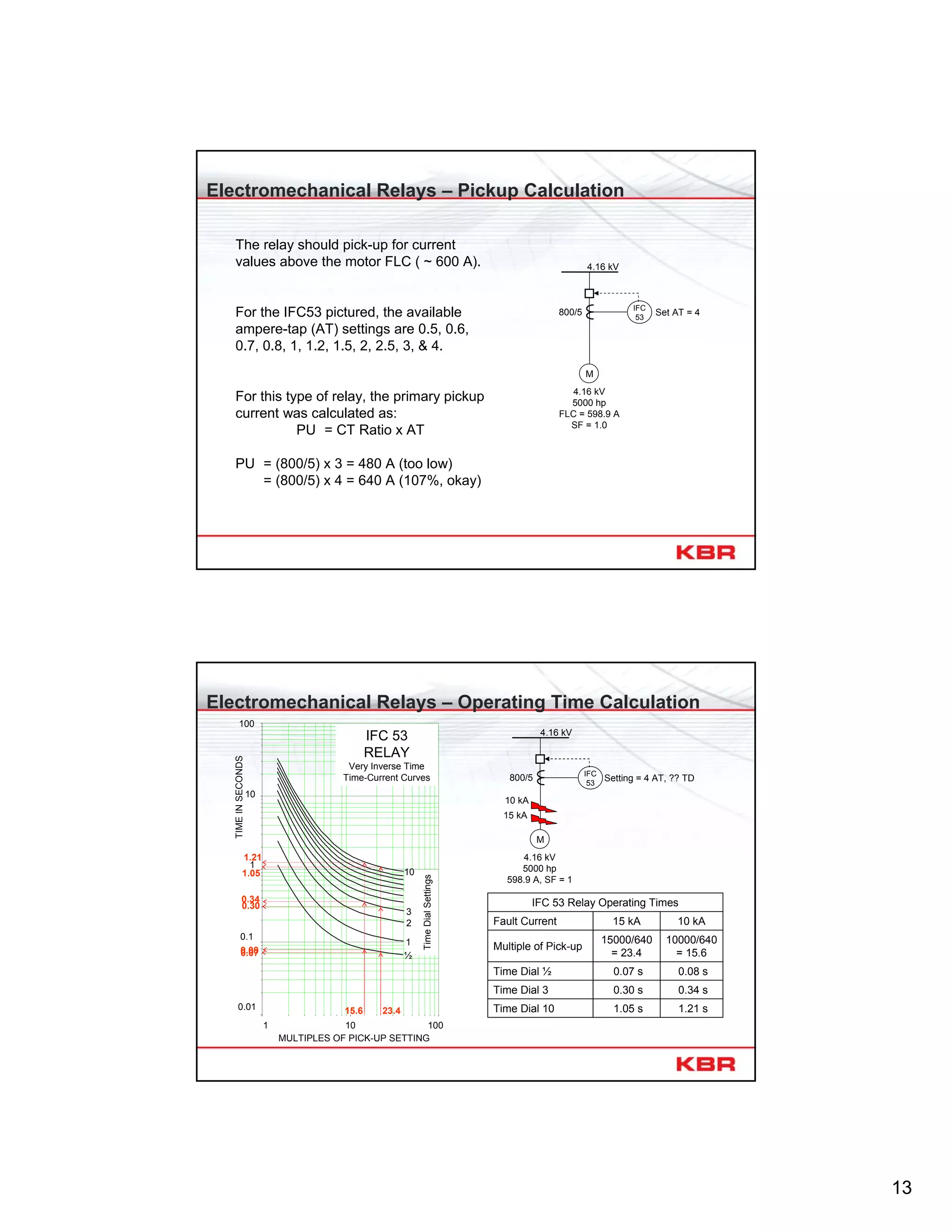 13
M
4.16 kV
4.16 kV
5000 hp
FLC = 598.9 A
SF = 1.0
IFC
53
800/5 Set AT = 4
Electromechanical Relays – Pickup Calculation
The relay should pick-up for current
values above the motor FLC ( ~ 600 A).
For the IFC53 pictured, the available
ampere-tap (AT) settings are 0.5, 0.6,
0.7, 0.8, 1, 1.2, 1.5, 2, 2.5, 3, & 4.
For this type of relay, the primary pickup
current was calculated as:
PU = CT Ratio x AT
PU = (800/5) x 3 = 480 A (too low)
= (800/5) x 4 = 640 A (107%, okay)
1 10 100
0.01
0.1
100
1
10
MULTIPLES OF PICK-UP SETTING
TIMEINSECONDS
M
4.16 kV
4.16 kV
5000 hp
598.9 A, SF = 1
IFC
53
15 kA
800/5 Setting = 4 AT, ?? TD
1.21 s1.05 sTime Dial 10
0.34 s0.30 sTime Dial 3
0.08 s0.07 sTime Dial ½
10000/640
= 15.6
15000/640
= 23.4
Multiple of Pick-up
10 kA15 kAFault Current
IFC 53 Relay Operating Times0.30
1.05
1.21
0.34
10 kA
23.4
TimeDialSettings
½
1
2
3
10
IFC 53
RELAY
Very Inverse Time
Time-Current Curves
15.6
0.080.07
Electromechanical Relays – Operating Time Calculation
 