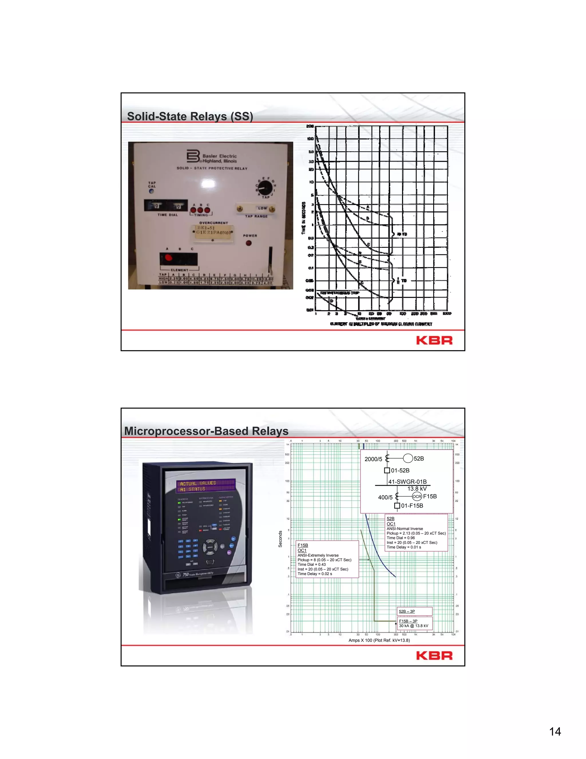 14
Solid-State Relays (SS)
Microprocessor-Based Relays
2000/5
41-SWGR-01B
13.8 kV
01-52B
OCR400/5
01-F15B
F15B
52B
52B
OC1
ANSI-Normal Inverse
Pickup = 2.13 (0.05 – 20 xCT Sec)
Time Dial = 0.96
Inst = 20 (0.05 – 20 xCT Sec)
Time Delay = 0.01 sF15B
OC1
ANSI-Extremely Inverse
Pickup = 8 (0.05 – 20 xCT Sec)
Time Dial = 0.43
Inst = 20 (0.05 – 20 xCT Sec)
Time Delay = 0.02 s
F15B – 3P
30 kA @ 13.8 kV
52B – 3P
Amps X 100 (Plot Ref. kV=13.8)
Seconds
 