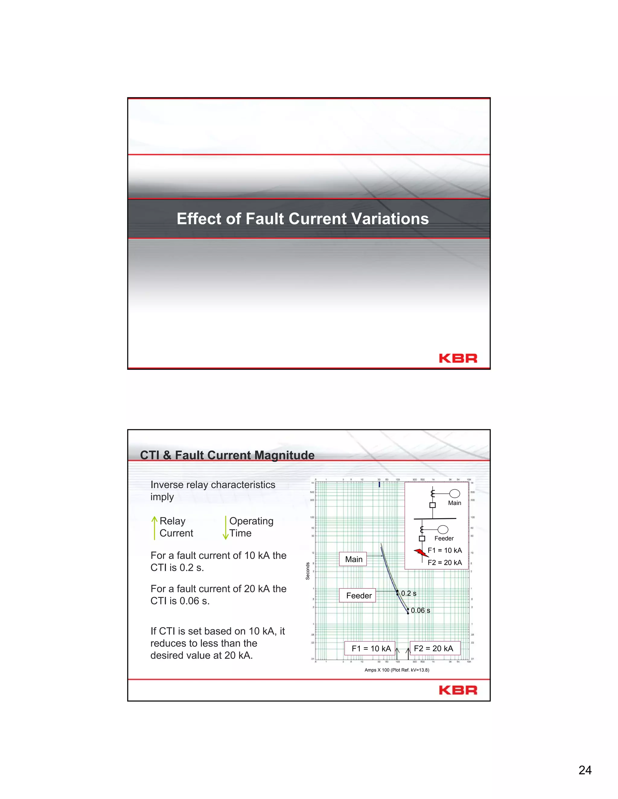 24
Effect of Fault Current Variations
CTI & Fault Current Magnitude
Main
Feeder
F2 = 20 kA
Feeder
Main
F2 = 20 kA
Amps X 100 (Plot Ref. kV=13.8)
Seconds
0.06 s
F1 = 10 kA
F1 = 10 kA
0.2 s
Inverse relay characteristics
imply
Relay
Current
Operating
Time
If CTI is set based on 10 kA, it
reduces to less than the
desired value at 20 kA.
For a fault current of 10 kA the
CTI is 0.2 s.
For a fault current of 20 kA the
CTI is 0.06 s.
 
