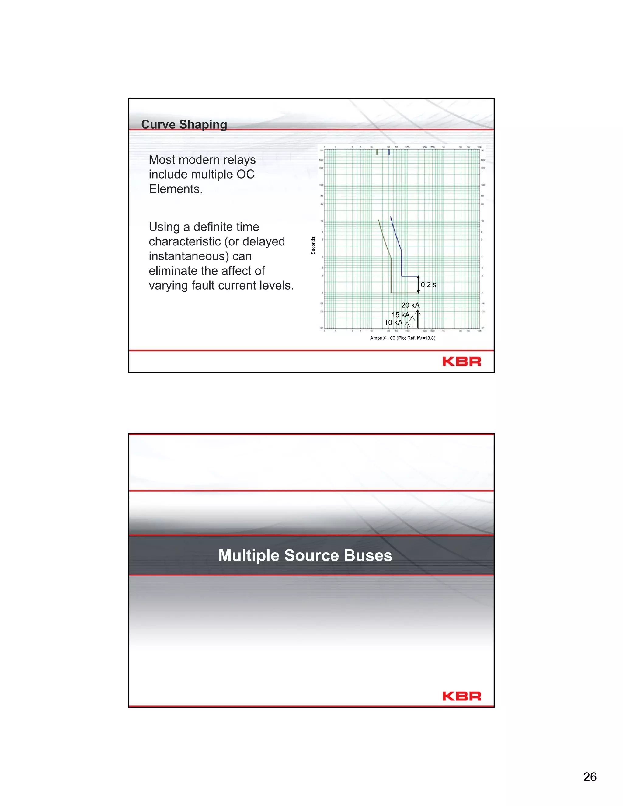 26
Curve Shaping
Amps X 100 (Plot Ref. kV=13.8)
Seconds
Most modern relays
include multiple OC
Elements.
Using a definite time
characteristic (or delayed
instantaneous) can
eliminate the affect of
varying fault current levels.
15 kA
20 kA
10 kA
0.2 s
Multiple Source Buses
 
