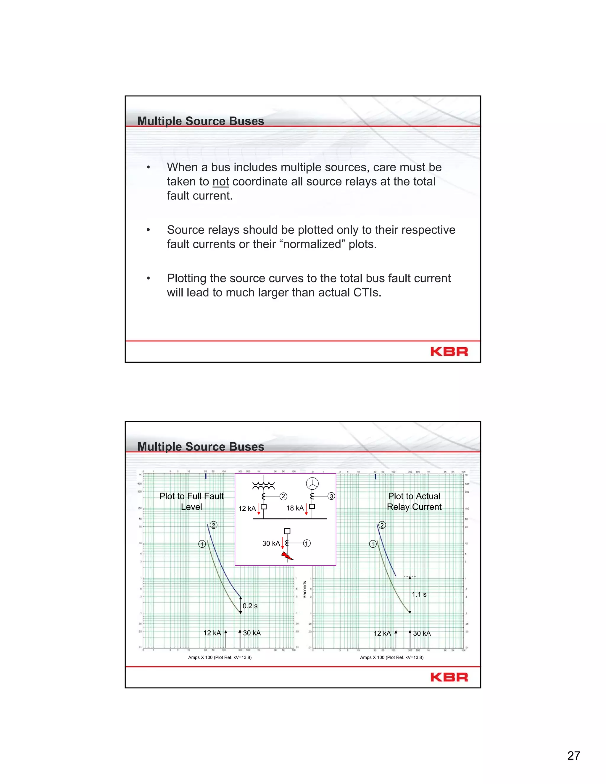 27
Multiple Source Buses
• When a bus includes multiple sources, care must be
taken to not coordinate all source relays at the total
fault current.
• Source relays should be plotted only to their respective
fault currents or their “normalized” plots.
• Plotting the source curves to the total bus fault current
will lead to much larger than actual CTIs.
Multiple Source Buses
Amps X 100 (Plot Ref. kV=13.8)
Seconds
Amps X 100 (Plot Ref. kV=13.8)
Plot to Full Fault
Level
Plot to Actual
Relay Current
2
1
30 kA12 kA
0.2 s
30 kA12 kA
1.1 s
2
1
12 kA 18 kA
30 kA 1
2 3
 