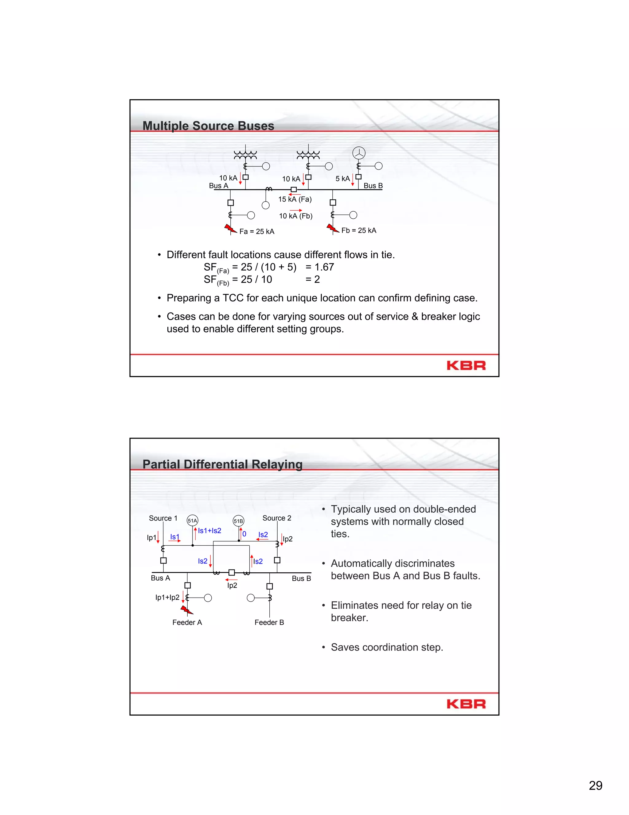 29
Multiple Source Buses
10 kA 5 kA10 kA
Fa = 25 kA Fb = 25 kA
15 kA (Fa)
10 kA (Fb)
Bus A Bus B
• Different fault locations cause different flows in tie.
SF(Fa) = 25 / (10 + 5) = 1.67
SF(Fb) = 25 / 10 = 2
• Preparing a TCC for each unique location can confirm defining case.
• Cases can be done for varying sources out of service & breaker logic
used to enable different setting groups.
Partial Differential Relaying
• Typically used on double-ended
systems with normally closed
ties.
• Automatically discriminates
between Bus A and Bus B faults.
• Eliminates need for relay on tie
breaker.
• Saves coordination step.
51A
Ip1+Ip2
Source 1 Source 251B
Feeder A Feeder B
Ip2
Is2
Is2
Is1
Is2
Bus A Bus B
0
Ip2
Is1+Is2
Ip1
 