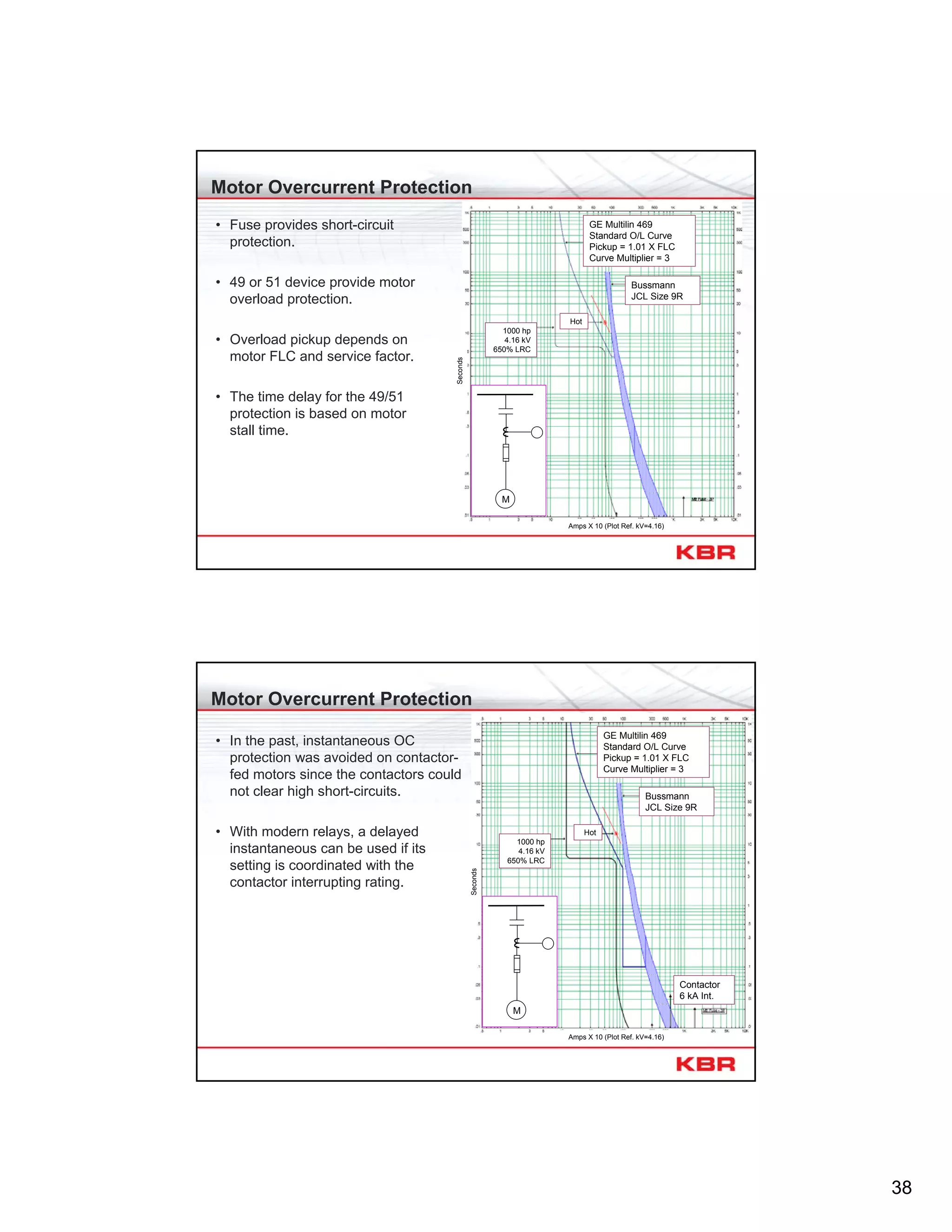 38
Motor Overcurrent Protection
• Fuse provides short-circuit
protection.
• 49 or 51 device provide motor
overload protection.
• Overload pickup depends on
motor FLC and service factor.
• The time delay for the 49/51
protection is based on motor
stall time.
Seconds
Amps X 10 (Plot Ref. kV=4.16)
1000 hp
4.16 kV
650% LRC
Bussmann
JCL Size 9R
GE Multilin 469
Standard O/L Curve
Pickup = 1.01 X FLC
Curve Multiplier = 3
Hot
M
Motor Overcurrent Protection
• In the past, instantaneous OC
protection was avoided on contactor-
fed motors since the contactors could
not clear high short-circuits.
• With modern relays, a delayed
instantaneous can be used if its
setting is coordinated with the
contactor interrupting rating.
Amps X 10 (Plot Ref. kV=4.16)
Seconds
1000 hp
4.16 kV
650% LRC
Bussmann
JCL Size 9R
GE Multilin 469
Standard O/L Curve
Pickup = 1.01 X FLC
Curve Multiplier = 3
Hot
Contactor
6 kA Int.
M
 