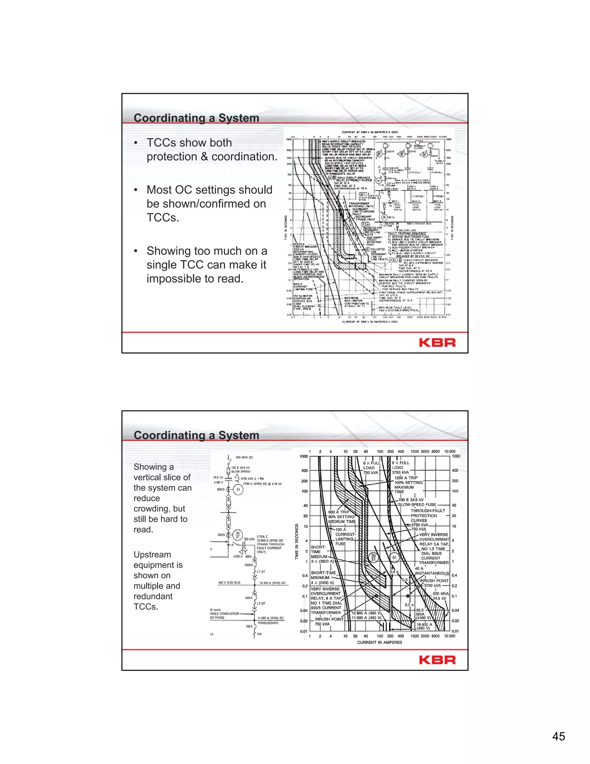 45
Coordinating a System
• TCCs show both
protection & coordination.
• Most OC settings should
be shown/confirmed on
TCCs.
• Showing too much on a
single TCC can make it
impossible to read.
Coordinating a System
Showing a
vertical slice of
the system can
reduce
crowding, but
still be hard to
read.
Upstream
equipment is
shown on
multiple and
redundant
TCCs.
 