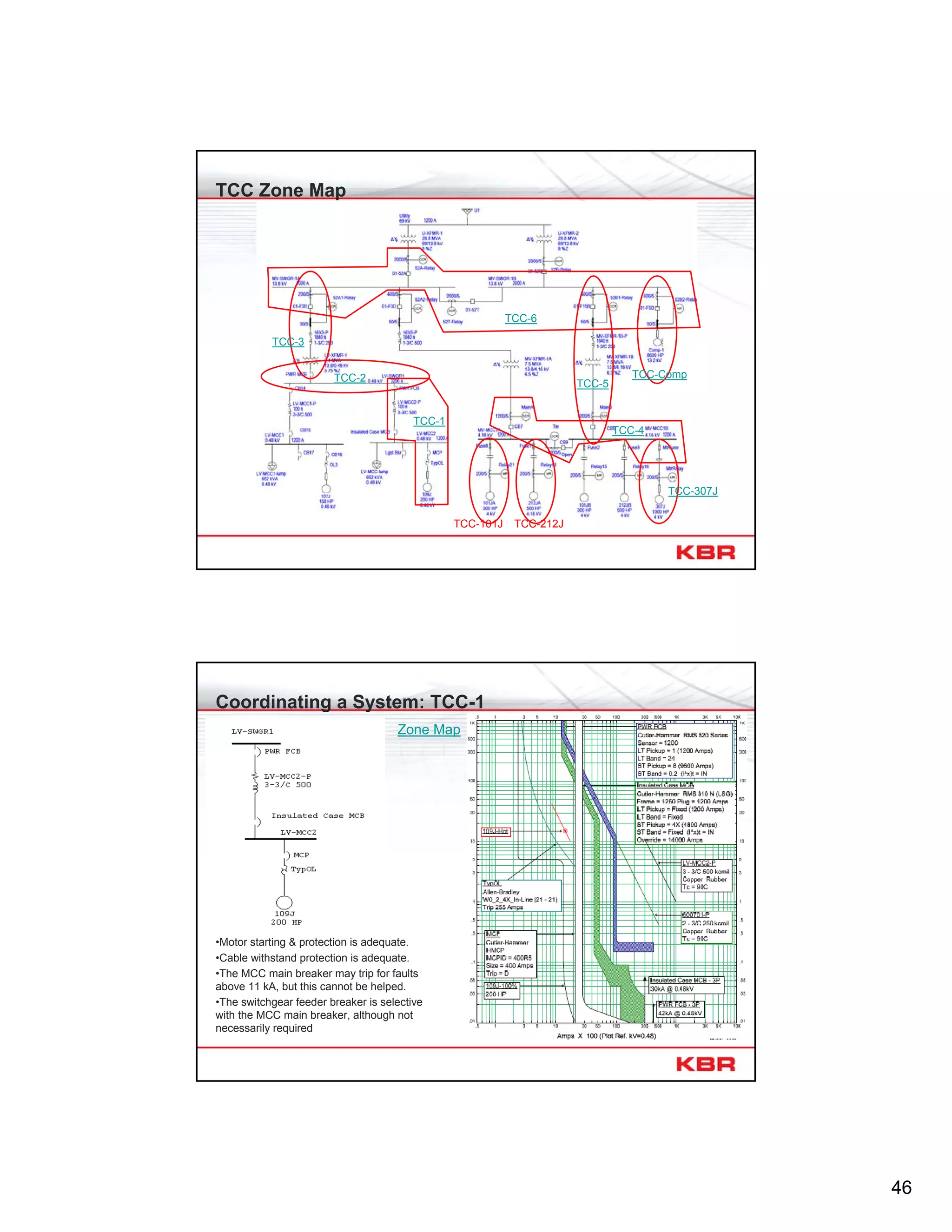 46
TCC Zone Map
TCC-1
TCC-2
TCC-3
TCC-307J
TCC-5
TCC-4
TCC-Comp
TCC-6
TCC-212JTCC-101J
Coordinating a System: TCC-1
Zone Map
•Motor starting & protection is adequate.
•Cable withstand protection is adequate.
•The MCC main breaker may trip for faults
above 11 kA, but this cannot be helped.
•The switchgear feeder breaker is selective
with the MCC main breaker, although not
necessarily required
 