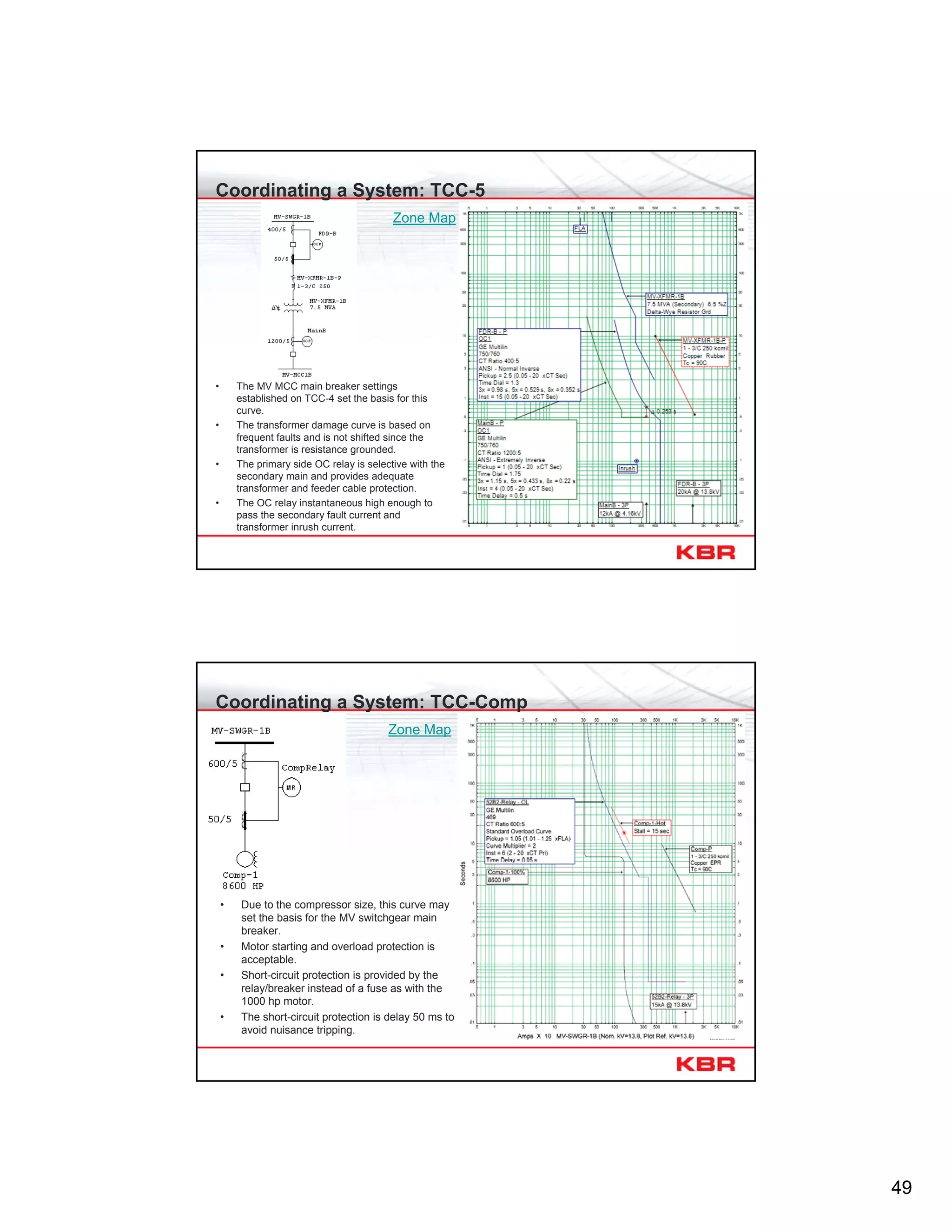 49
Coordinating a System: TCC-5
• The MV MCC main breaker settings
established on TCC-4 set the basis for this
curve.
• The transformer damage curve is based on
frequent faults and is not shifted since the
transformer is resistance grounded.
• The primary side OC relay is selective with the
secondary main and provides adequate
transformer and feeder cable protection.
• The OC relay instantaneous high enough to
pass the secondary fault current and
transformer inrush current.
Zone Map
Coordinating a System: TCC-Comp
• Due to the compressor size, this curve may
set the basis for the MV switchgear main
breaker.
• Motor starting and overload protection is
acceptable.
• Short-circuit protection is provided by the
relay/breaker instead of a fuse as with the
1000 hp motor.
• The short-circuit protection is delay 50 ms to
avoid nuisance tripping.
Zone Map
 