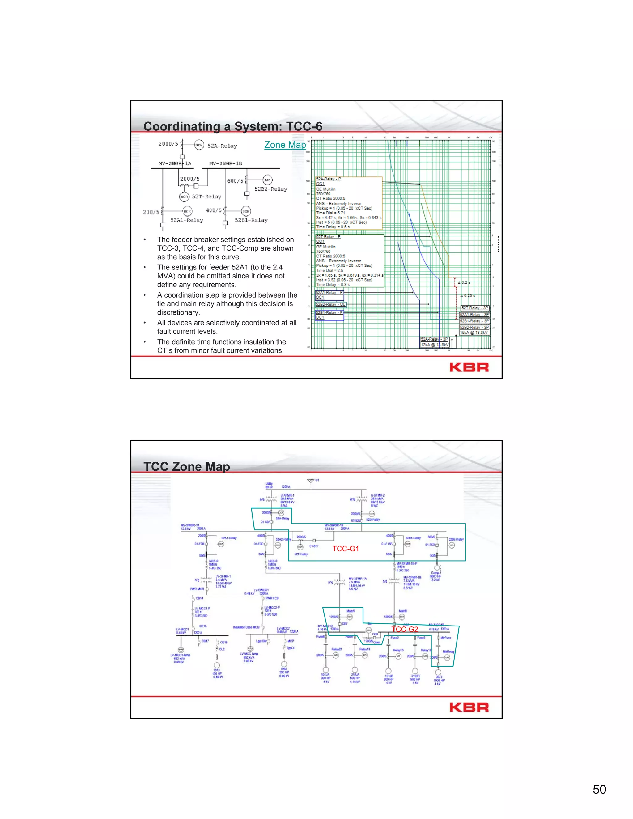 50
Coordinating a System: TCC-6
• The feeder breaker settings established on
TCC-3, TCC-4, and TCC-Comp are shown
as the basis for this curve.
• The settings for feeder 52A1 (to the 2.4
MVA) could be omitted since it does not
define any requirements.
• A coordination step is provided between the
tie and main relay although this decision is
discretionary.
• All devices are selectively coordinated at all
fault current levels.
• The definite time functions insulation the
CTIs from minor fault current variations.
Zone Map
TCC Zone Map
TCC-G1
TCC-G2
 