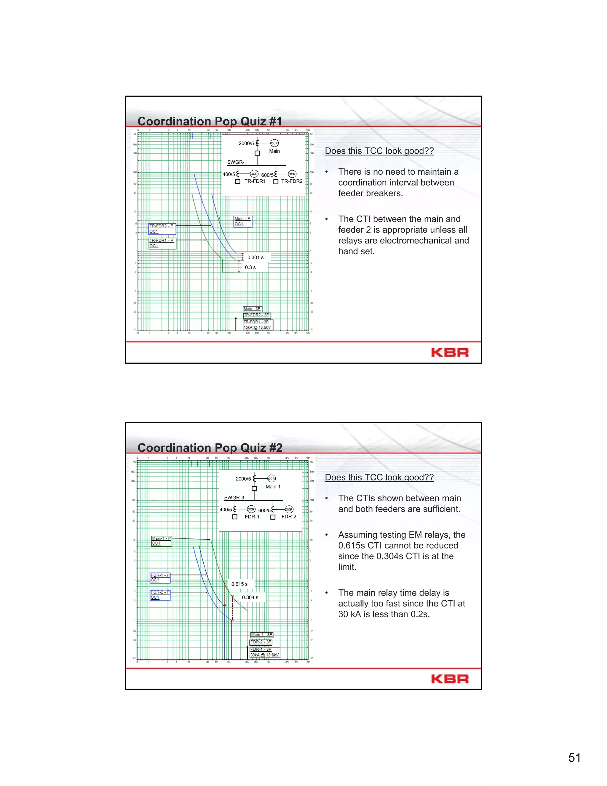 51
Coordination Pop Quiz #1
Does this TCC look good??
• There is no need to maintain a
coordination interval between
feeder breakers.
• The CTI between the main and
feeder 2 is appropriate unless all
relays are electromechanical and
hand set.
TR-FDR2
Main
2000/5
600/5
OCR
OCR
TR-FDR1
400/5 OCR
SWGR-1
0.301 s
0.3 s
Coordination Pop Quiz #2
Does this TCC look good??
• The CTIs shown between main
and both feeders are sufficient.
• Assuming testing EM relays, the
0.615s CTI cannot be reduced
since the 0.304s CTI is at the
limit.
• The main relay time delay is
actually too fast since the CTI at
30 kA is less than 0.2s.
FDR-2
Main-1
2000/5
600/5
OCR
OCR
FDR-1
400/5 OCR
SWGR-3
0.615 s
0.304 s
 