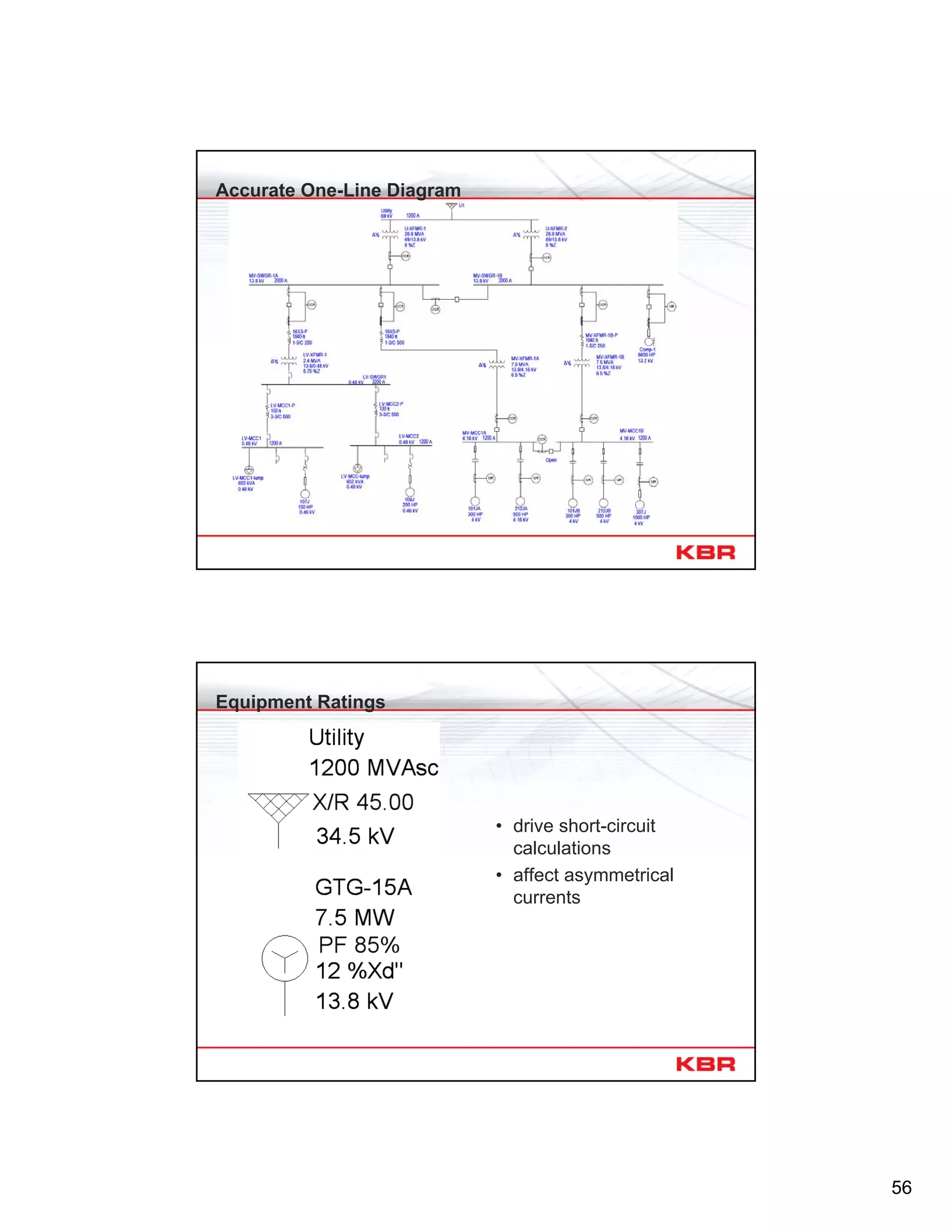56
Accurate One-Line Diagram
Equipment Ratings
• drive short-circuit
calculations
• affect asymmetrical
currents
 