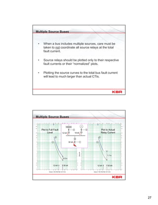 27
Multiple Source Buses
• When a bus includes multiple sources, care must be
taken to not coordinate all source relays at the total
fault current.
• Source relays should be plotted only to their respective
fault currents or their “normalized” plots.
• Plotting the source curves to the total bus fault current
will lead to much larger than actual CTIs.
Multiple Source Buses
Amps X 100 (Plot Ref. kV=13.8)
Seconds
Amps X 100 (Plot Ref. kV=13.8)
Plot to Full Fault
Level
Plot to Actual
Relay Current
2
1
30 kA12 kA
0.2 s
30 kA12 kA
1.1 s
2
1
12 kA 18 kA
30 kA 1
2 3
 