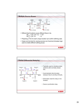 29
Multiple Source Buses
10 kA 5 kA10 kA
Fa = 25 kA Fb = 25 kA
15 kA (Fa)
10 kA (Fb)
Bus A Bus B
• Different fault locations cause different flows in tie.
SF(Fa) = 25 / (10 + 5) = 1.67
SF(Fb) = 25 / 10 = 2
• Preparing a TCC for each unique location can confirm defining case.
• Cases can be done for varying sources out of service & breaker logic
used to enable different setting groups.
Partial Differential Relaying
• Typically used on double-ended
systems with normally closed
ties.
• Automatically discriminates
between Bus A and Bus B faults.
• Eliminates need for relay on tie
breaker.
• Saves coordination step.
51A
Ip1+Ip2
Source 1 Source 251B
Feeder A Feeder B
Ip2
Is2
Is2
Is1
Is2
Bus A Bus B
0
Ip2
Is1+Is2
Ip1
 