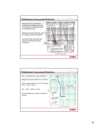33
Transformer Overcurrent Protection
Requirement to protect for
mechanical damage is based
on frequency of through faults
& transformer size.
Right-hand side (thermal) used
for setting primary protection.
Left-hand side (mechanical)
used for setting secondary
protection.
thermal
withstand
25 x FLC
@ 2 s
based on
transformer Z
mechanical
withstand
Transformer Overcurrent Protection
FLC = 2.4 MVA/(√3 x 13.8) = 100.4 A
Relay PU must be ≤ 600% FLC = 602.4 A
Using a relay setting of 2.0 x CT, the relay
PU = 2 x 200 = 400 A
400 / 100.4 = 398% so okay
Time Dial depends on level of protection
desired.
Seconds
Amps X 10 (Plot Ref. kV=13.8)
2.4 MVA, 5.75% Z
∆-Y Resistor Ground
PWR-MCB
13.8 kV
480 V
13.8/0.48 kV
2.4 MVA
5.75%
PWR-MCB
 