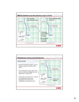 35
Will be deleted once the previous page is fixed.
Amps X 10 (Plot Ref. kV=13.8)
2.4 MVA, 5.75% Z
∆-Y Resistor Ground
PWR-MCB
13.8 kV
480 V
13.8/0.48 kV
2.4 MVA
5.75%
PWR-MCB Seconds
2.4 MVA, 5.75% Z
∆-Y Solid Ground
PWR-MCB
Amps X 10 (Plot Ref. kV=13.8)
For resistance-
grounded secondary
For a solidly-grounded
secondary
• Withstand
curve shifted
left due to
∆-Y xfmr.
•More difficult
to provide
protection.
Transformer Overcurrent Protection
Inrush Current
• Use of 8-12 times FLC @ 0.1 s is an
empirical approach based on EM
relays.
• The instantaneous peak value of the
inrush current can actually be much
higher than 12 times FLC.
• The inrush is not over at 0.1 s, the dot
just represents a typical rms
equivalent of the inrush from
energization to this point in time.
Seconds
Amps X 10 (Plot Ref. kV=13.8)
2.4 MVA, 5.75% Z
∆-Y Resistor Ground
PWR-MCB
13.8 kV
480 V
13.8/0.48 kV
2.4 MVA
5.75%
PWR-MCB
8-12 x FLC
(typical)
 