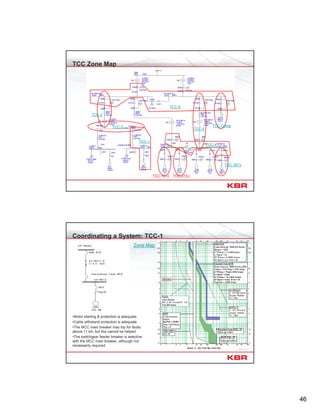 46
TCC Zone Map
TCC-1
TCC-2
TCC-3
TCC-307J
TCC-5
TCC-4
TCC-Comp
TCC-6
TCC-212JTCC-101J
Coordinating a System: TCC-1
Zone Map
•Motor starting & protection is adequate.
•Cable withstand protection is adequate.
•The MCC main breaker may trip for faults
above 11 kA, but this cannot be helped.
•The switchgear feeder breaker is selective
with the MCC main breaker, although not
necessarily required
 