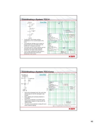 49
Coordinating a System: TCC-5
• The MV MCC main breaker settings
established on TCC-4 set the basis for this
curve.
• The transformer damage curve is based on
frequent faults and is not shifted since the
transformer is resistance grounded.
• The primary side OC relay is selective with the
secondary main and provides adequate
transformer and feeder cable protection.
• The OC relay instantaneous high enough to
pass the secondary fault current and
transformer inrush current.
Zone Map
Coordinating a System: TCC-Comp
• Due to the compressor size, this curve may
set the basis for the MV switchgear main
breaker.
• Motor starting and overload protection is
acceptable.
• Short-circuit protection is provided by the
relay/breaker instead of a fuse as with the
1000 hp motor.
• The short-circuit protection is delay 50 ms to
avoid nuisance tripping.
Zone Map
 