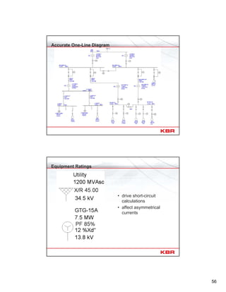 56
Accurate One-Line Diagram
Equipment Ratings
• drive short-circuit
calculations
• affect asymmetrical
currents
 