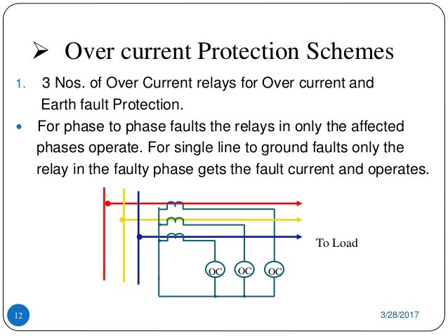 over current protection overcurrent protection